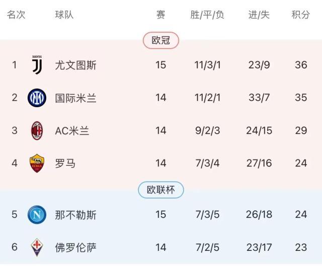 7m体育-【观察】尤文放低姿态才能保强势，想夺冠还得练前锋